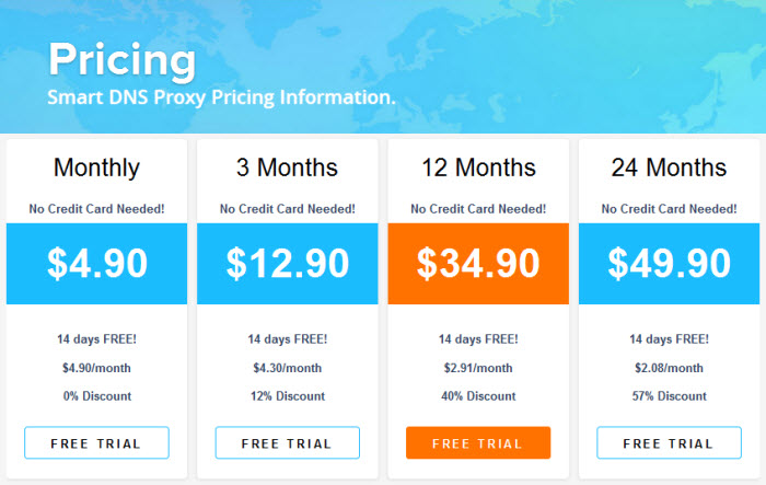 Smart DNS Proxy Special