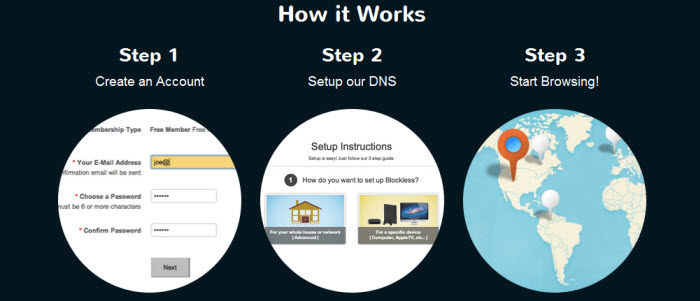 Blockless - how it works