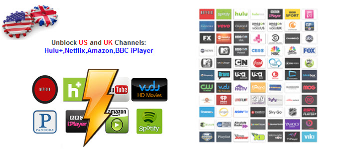 TorGuard SmartDNS Channels