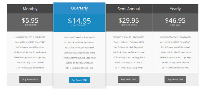 TorGuard SmartDNS Pricing