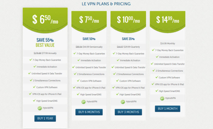 Le VPN Pricing