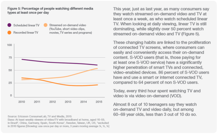 Streaming Rate