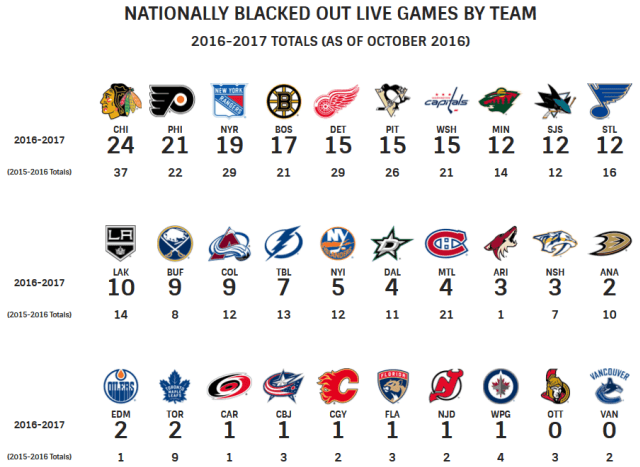 NHL blackout games